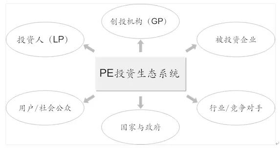 解密:vc/pe标准化投资逻辑